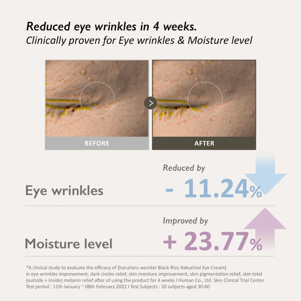 Haruharu Wonder Black Rice Bakuchiol Eye Cream 20ml